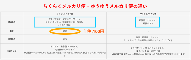 メルカリスタートアップマニュアル